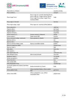 LIFE-OrnamentalIAS_Beli-seznam-domorodnih-vrst_Slovenija_5.3.2025_page-0002
