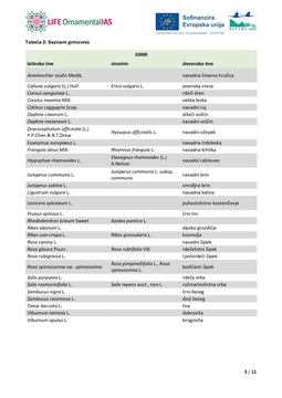 LIFE-OrnamentalIAS_Beli-seznam-domorodnih-vrst_Slovenija_5.3.2025_page-0003