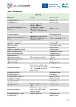 LIFE-OrnamentalIAS_Beli-seznam-domorodnih-vrst_Slovenija_5.3.2025_page-0004