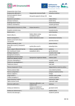LIFE-OrnamentalIAS_Beli-seznam-domorodnih-vrst_Slovenija_5.3.2025_page-0010